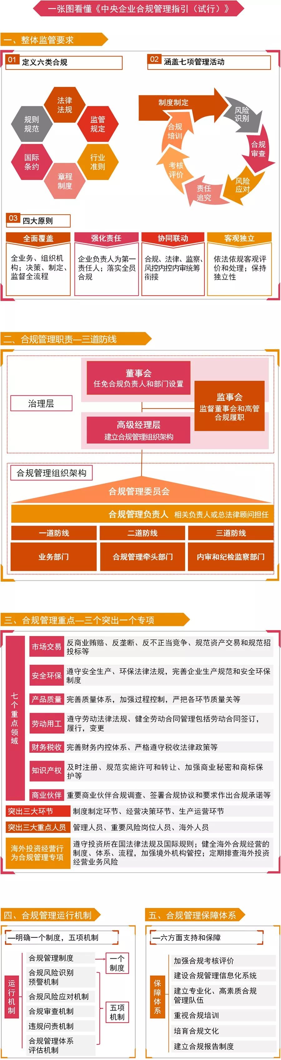 企业服务器的合规性与服务要求