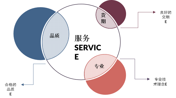 革新思想如何延续到各类服务器的应用？插图