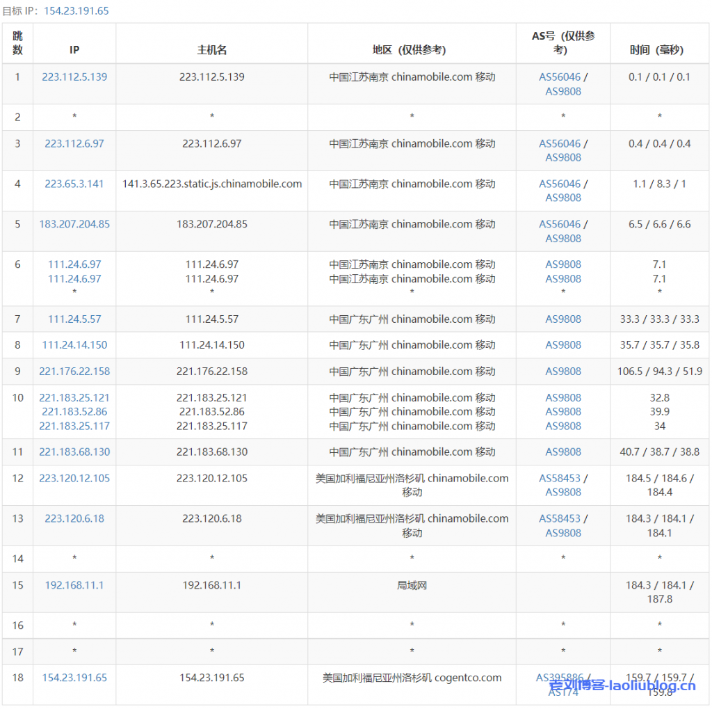 美国VPS：企业级网络服务的首选插图
