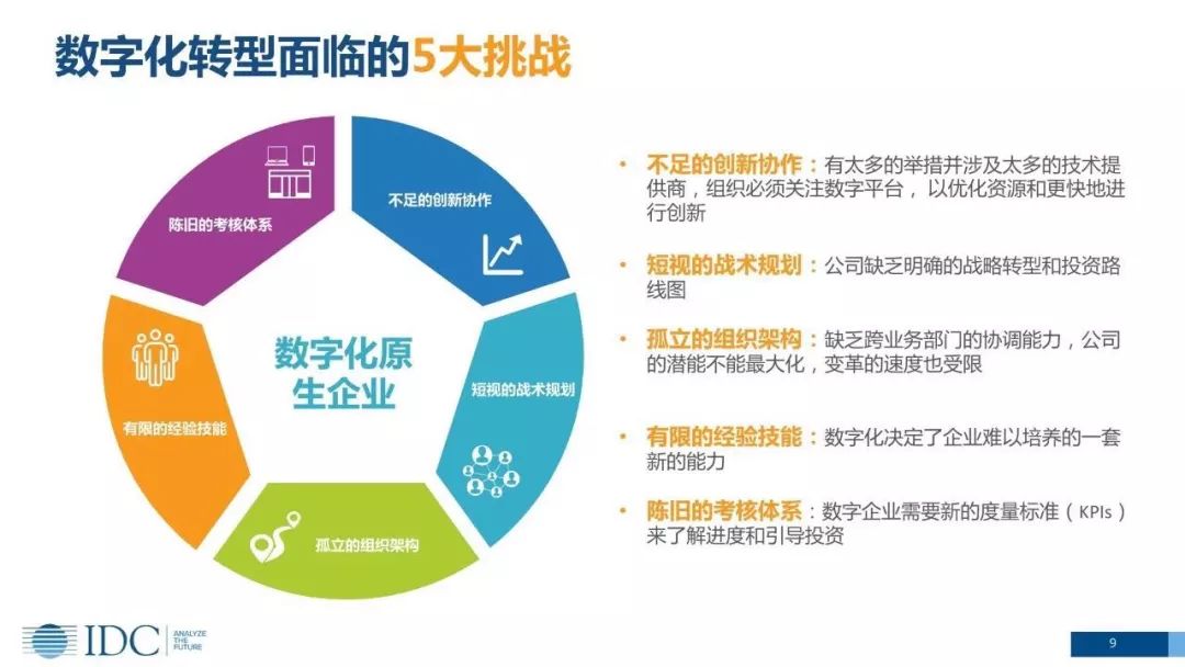 数字化转型的核心要素,构建坚实基石