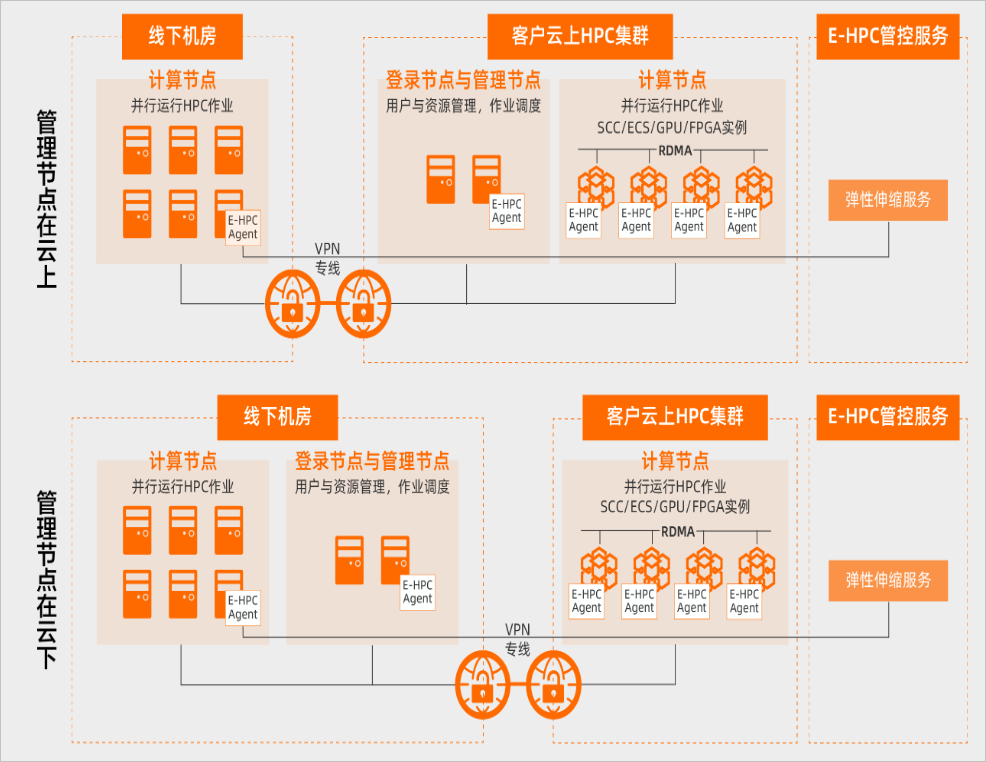 深入了解云服务器ECS：功能、优势及应用插图