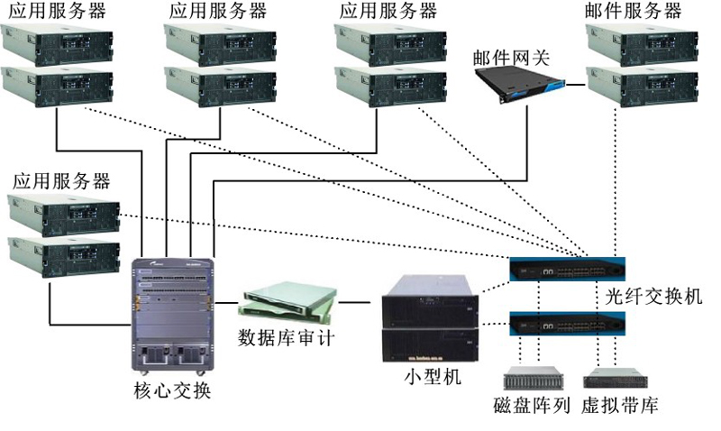 计算型服务器与存储型服务器的区别插图