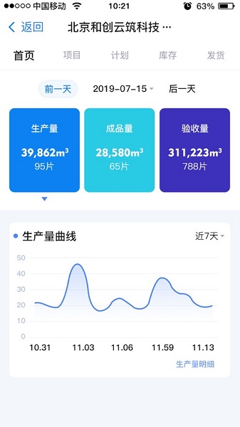 企业建站，如何挑到适配云服务？插图