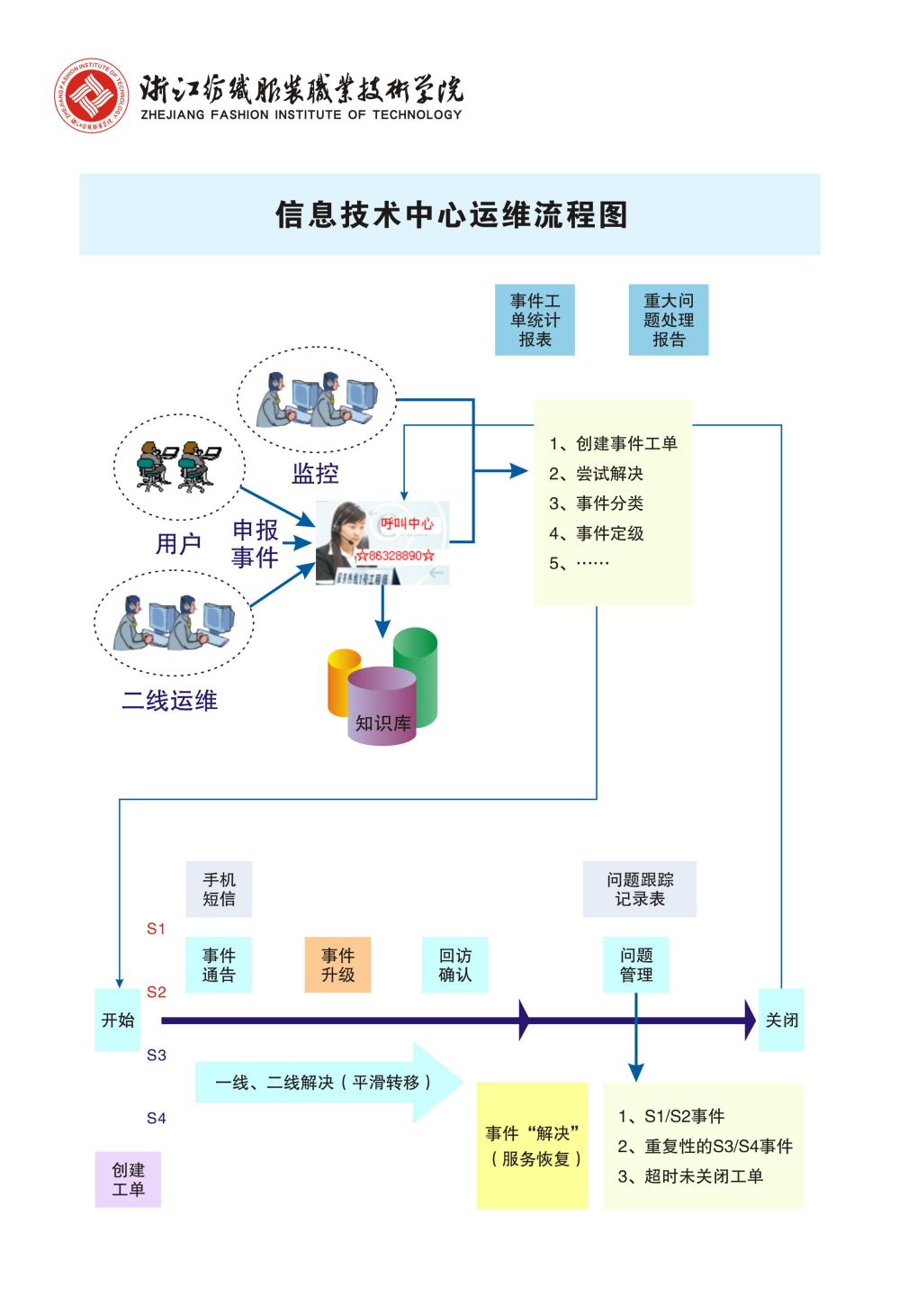 如何选择最适合的网络服务方案?