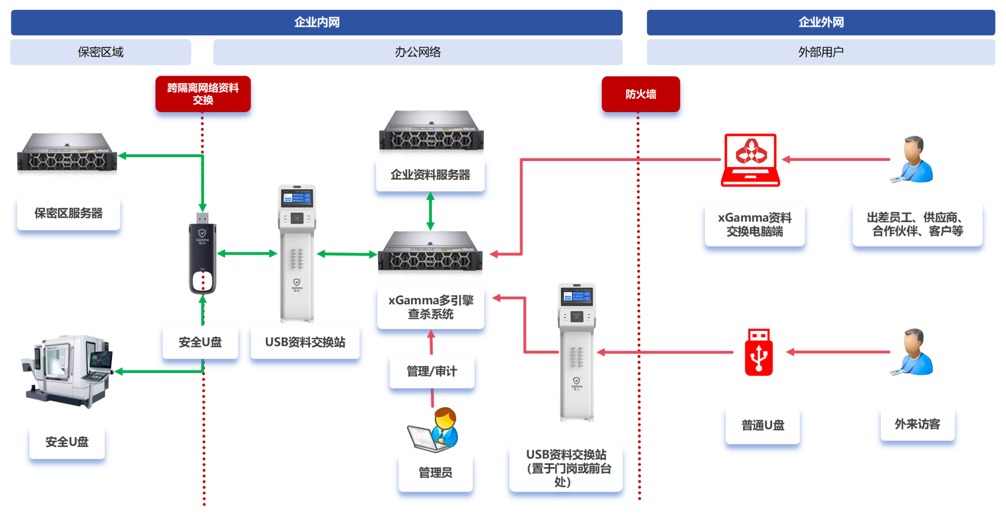 勒索病毒防御利器：高防服务器如何帮助企业抵御恶意攻击？插图