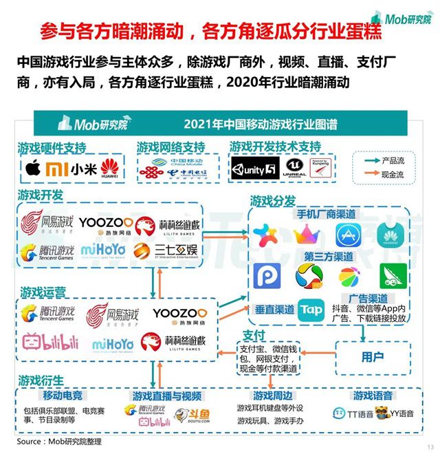游戏服务器市场的未来：机遇与挑战插图