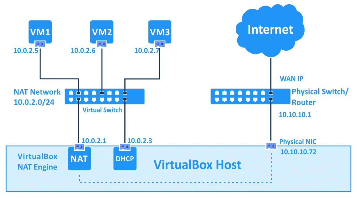 Virtual Hosts: Translation and Introduction