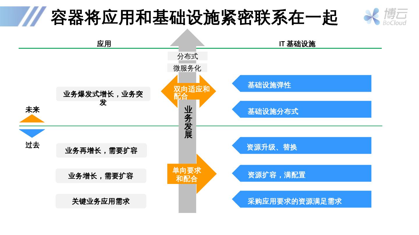 Docker技术的优势与应用实例插图