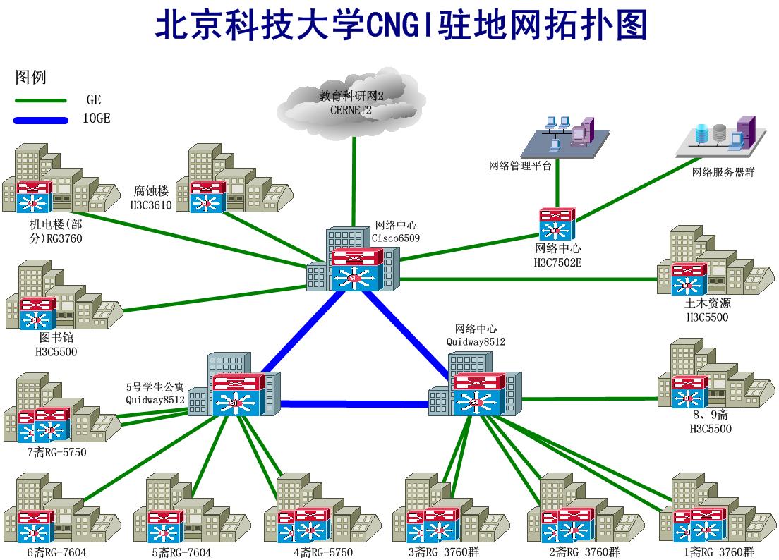 美国服务器的网络拓扑与业务设计插图