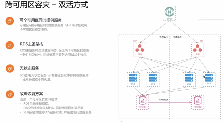 跨可用区容灾设计:RDS多副本+ECS自动伸缩组