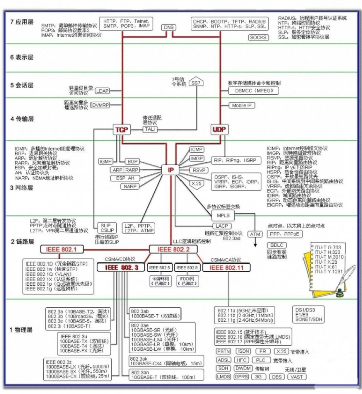 域名解析中的网络层协议与实现