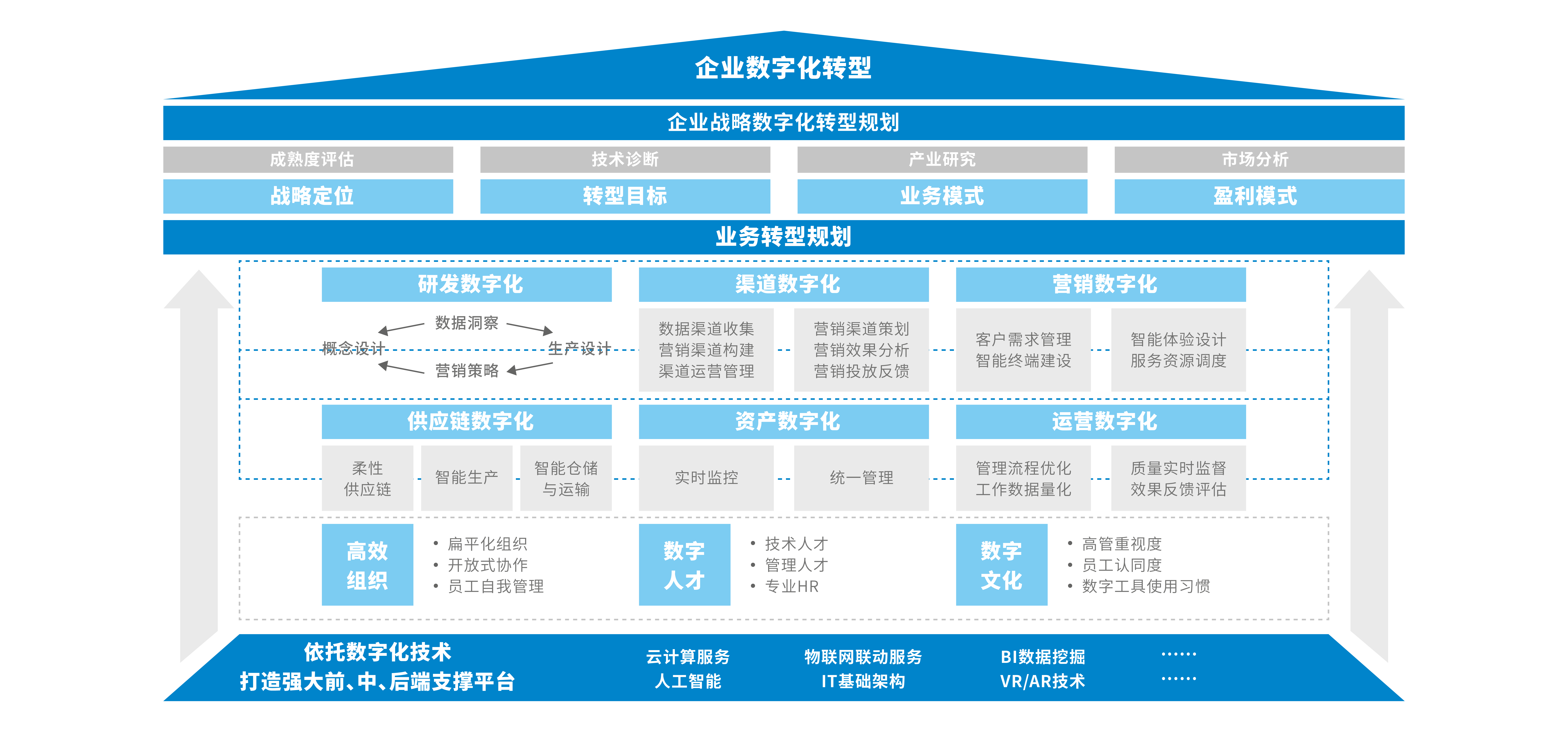 企业数字化转型的关键：选择合适的免备案CDN服务商插图