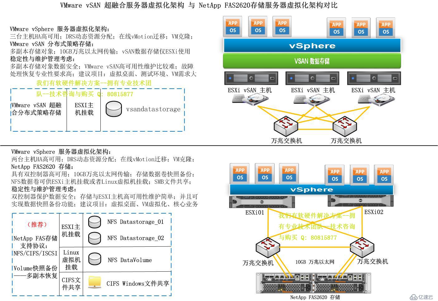服务器虚拟化与主机融合的关键技术探讨