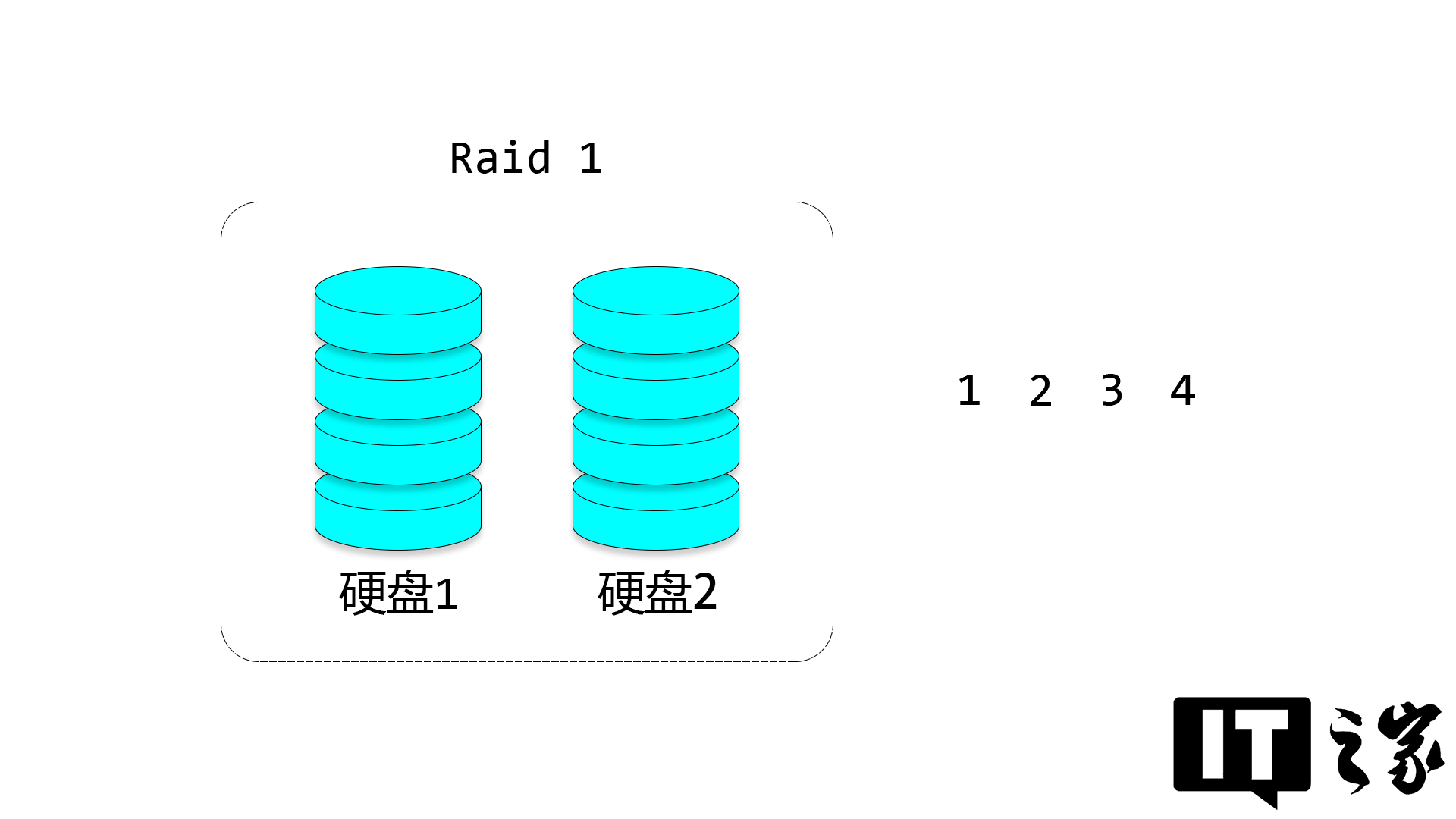 软件RAID与硬件RAID的关键区别解析