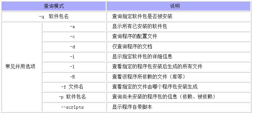 CentOS 的软件包管理系统详解插图