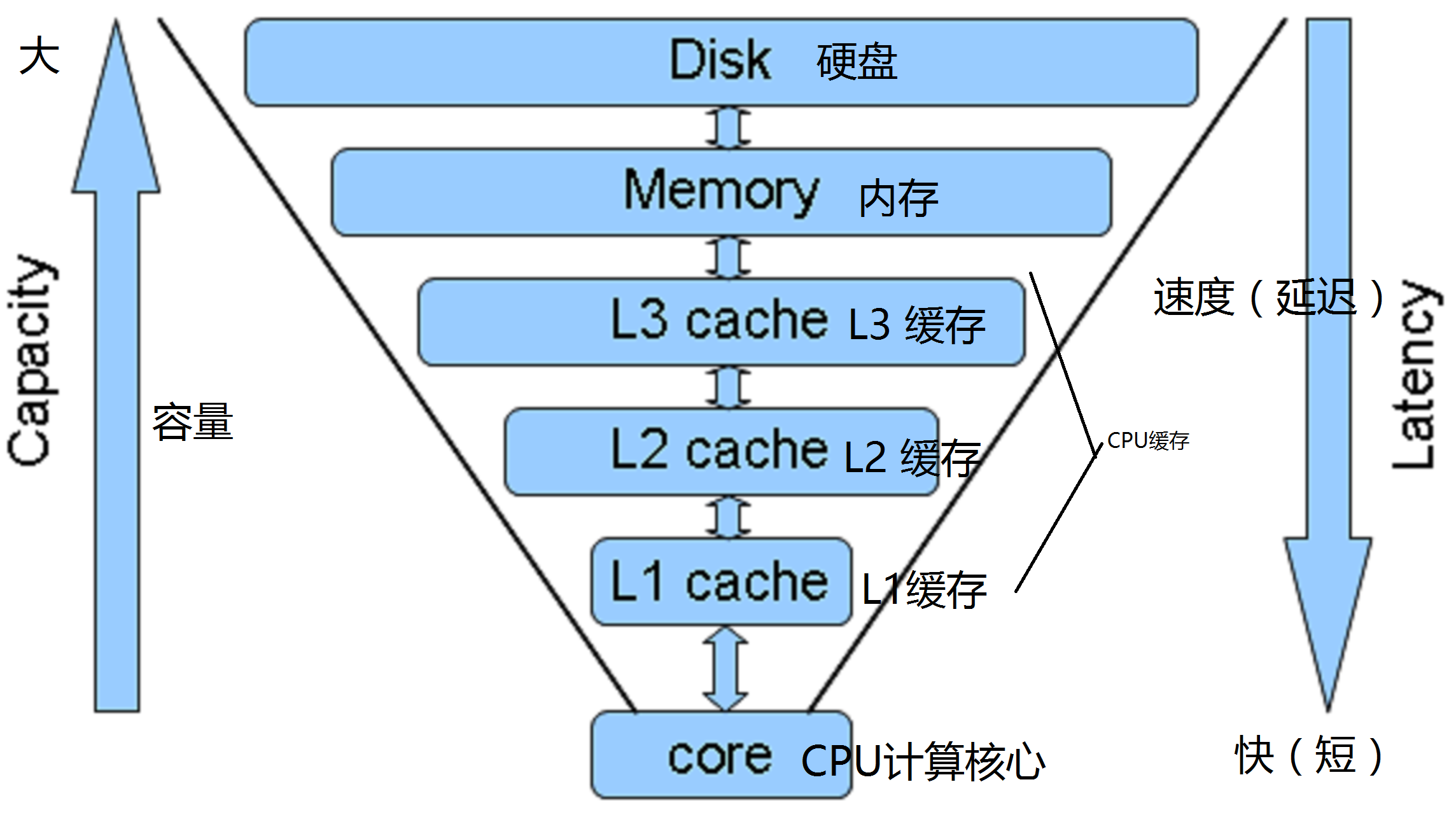 磁盘阵列与云存储的比较分析插图