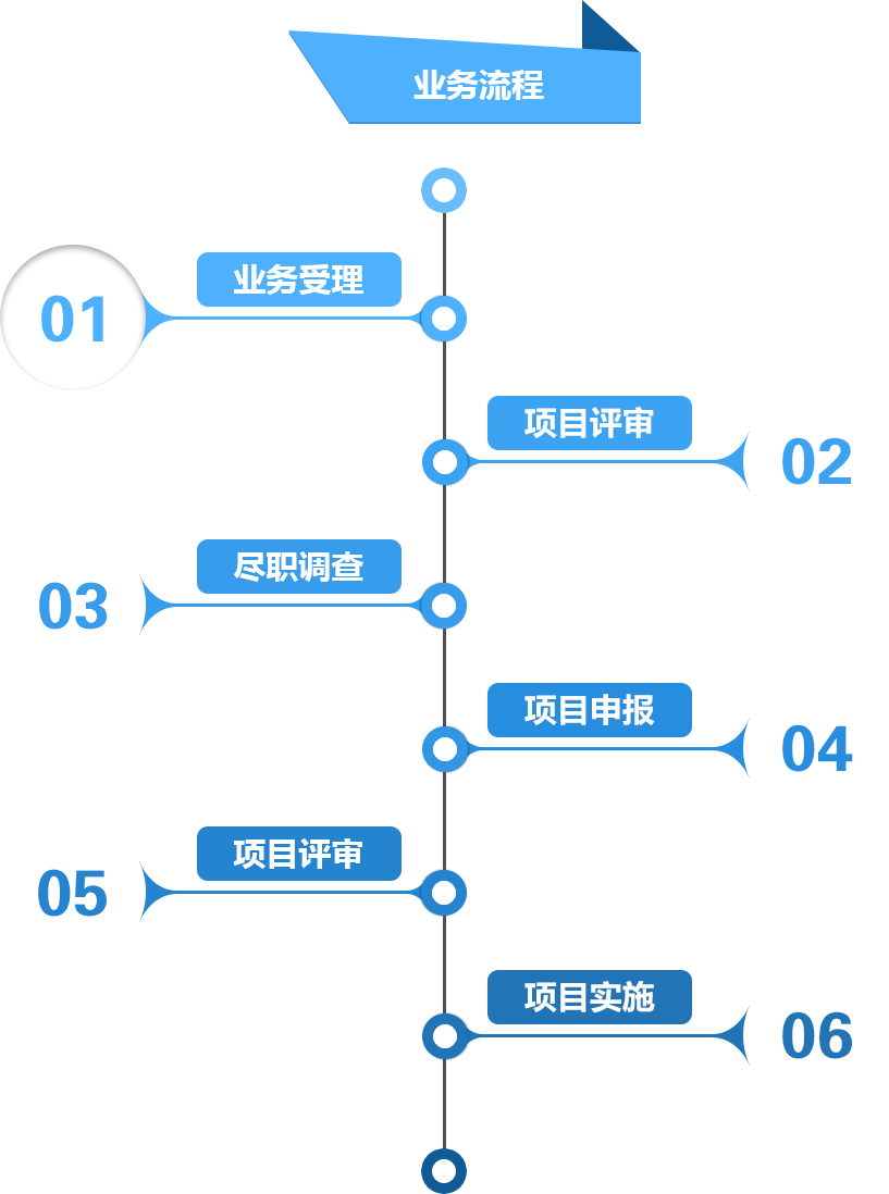 快速租用服务器的流程与注意事项