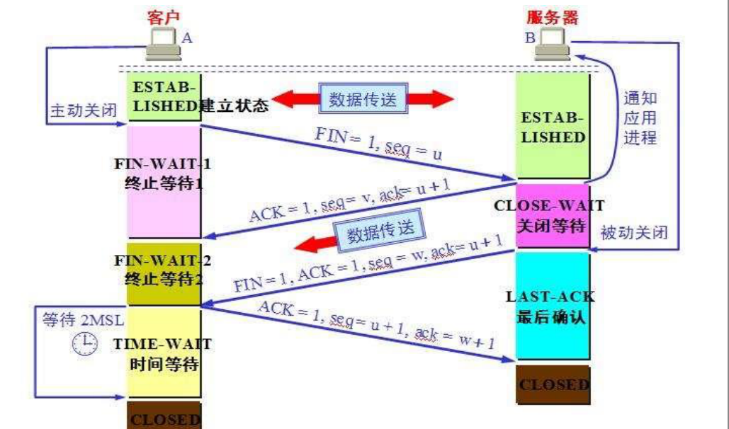 Linux中的网络管理工具插图