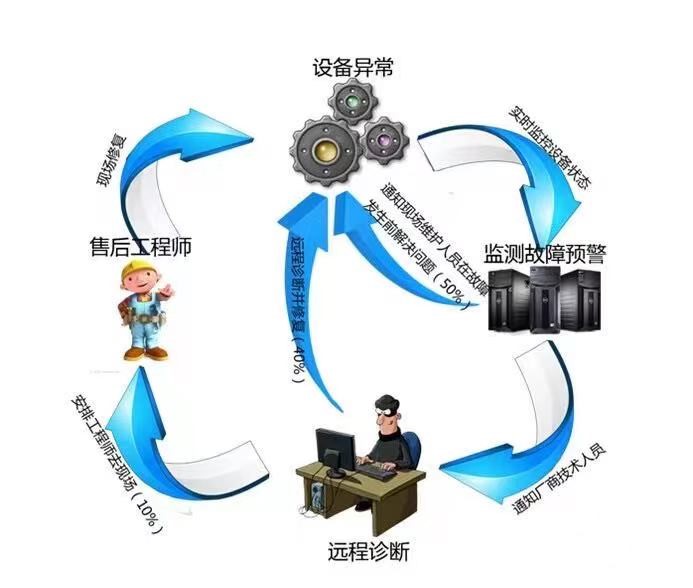企业服务器的维护与监控策略