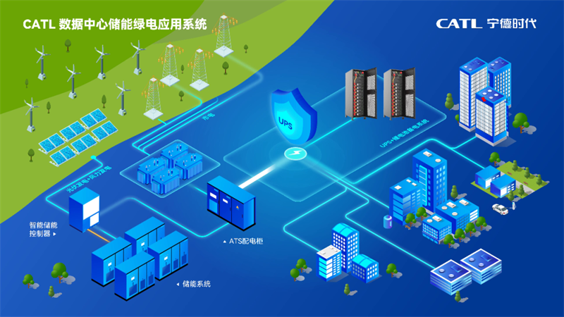数据中心绿色节能技术应用展望插图