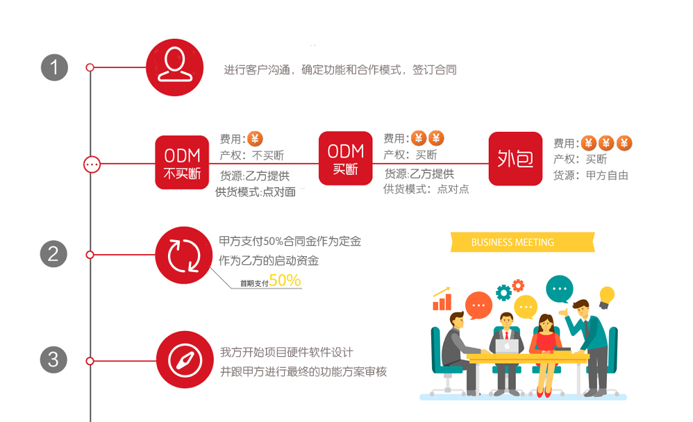 如何选择一款符合现代需要的服务器？插图