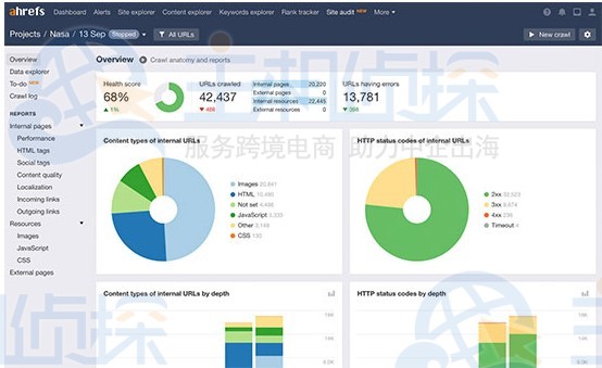 哪个SEO工具更胜一筹，SEMrush还是Ahrefs？插图