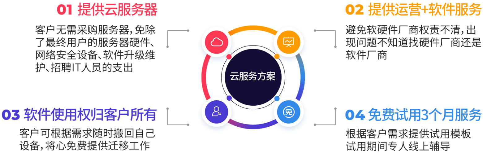 定制云服务与服务器市场的进化趋势插图