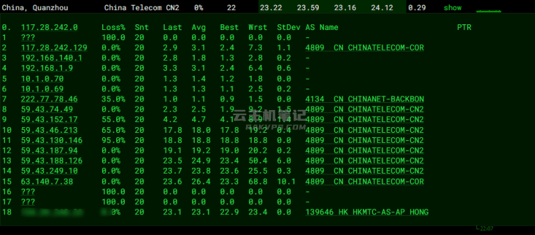 香港10mCN2多ip站群服务器推荐插图