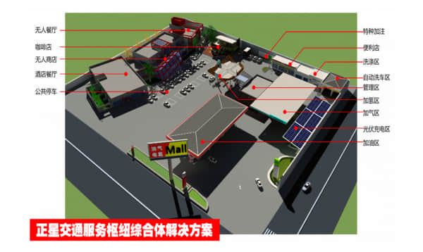 不同类型建站服务器的优势比较插图