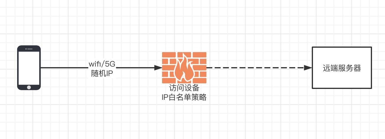 centos架设socks5代理插图