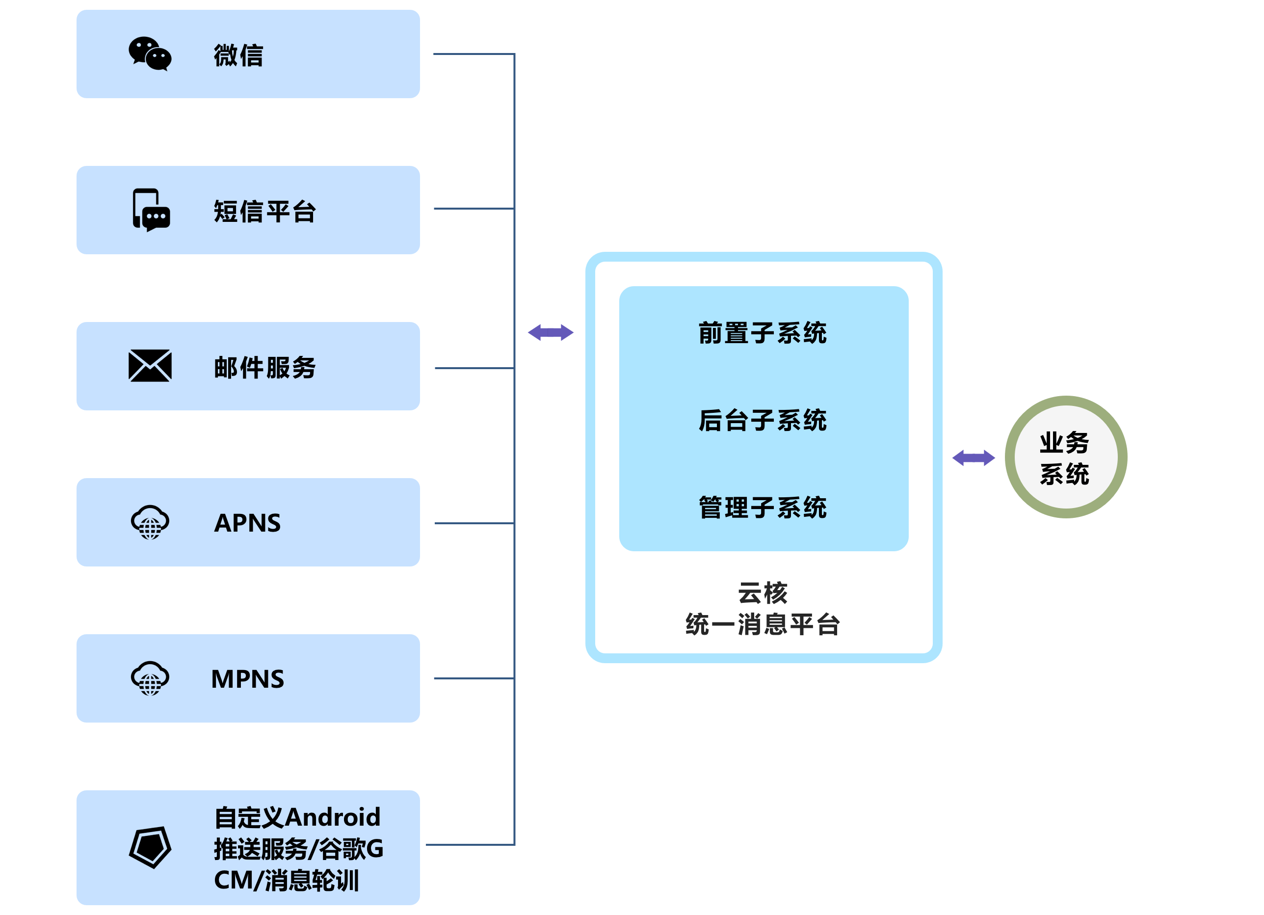 1核2G云服务器理论上能抗住多大访问量插图