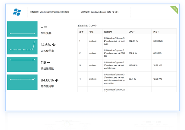 虚拟主机的性能监测与调优方法