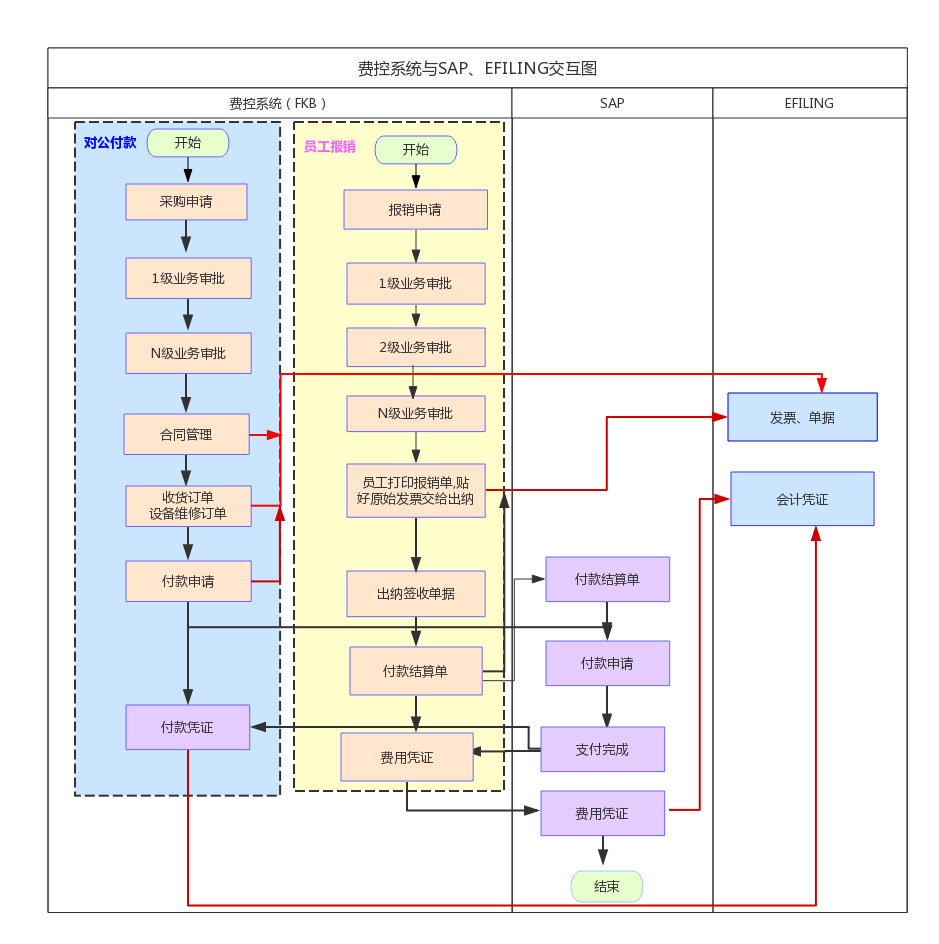 客户端与服务器端的交互解析插图