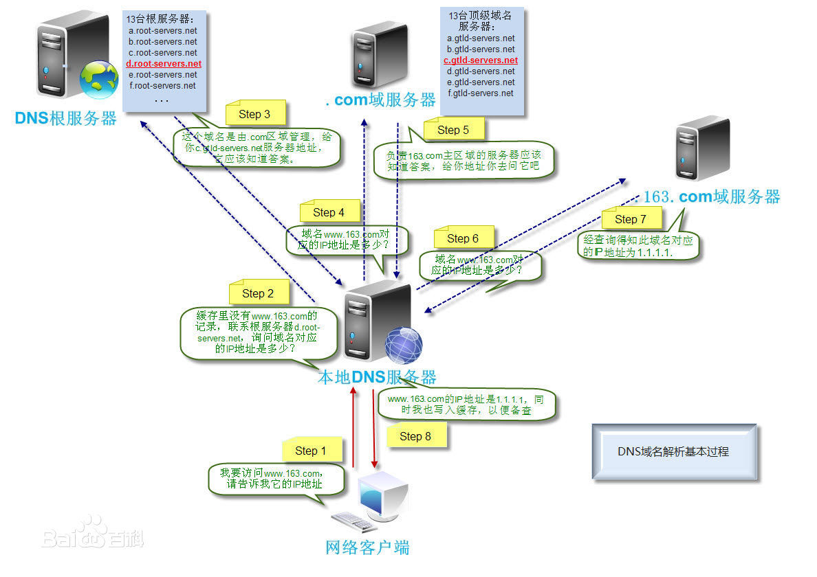 中国数据域名服务的优缺点解析插图