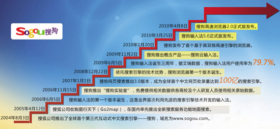 技术回顾：服务器领域的发展演变插图