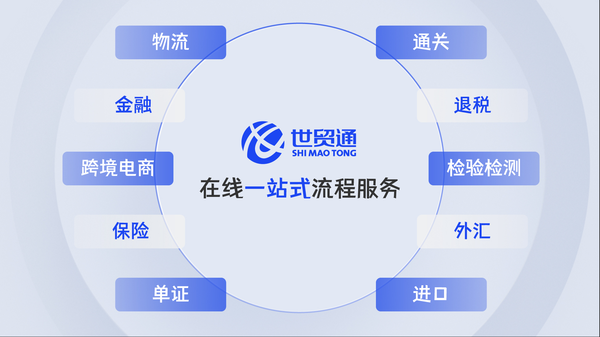 搭建在线服务平台的基础