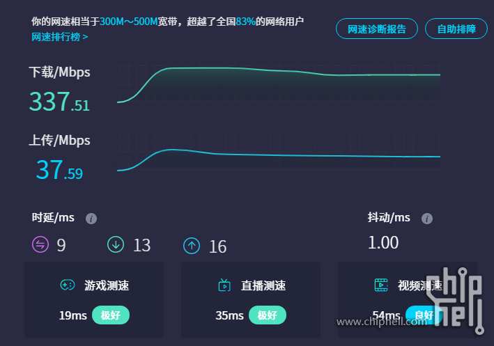 1核1G配置能支持多少并发用户访问？插图