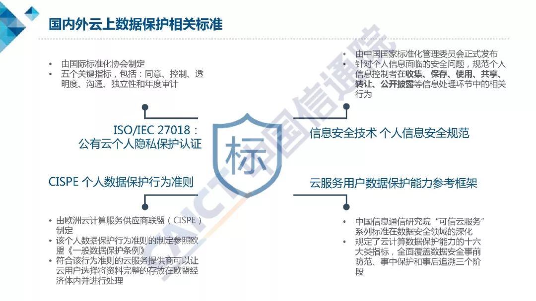 数据隐私法律在企业服务器策略中的作用插图