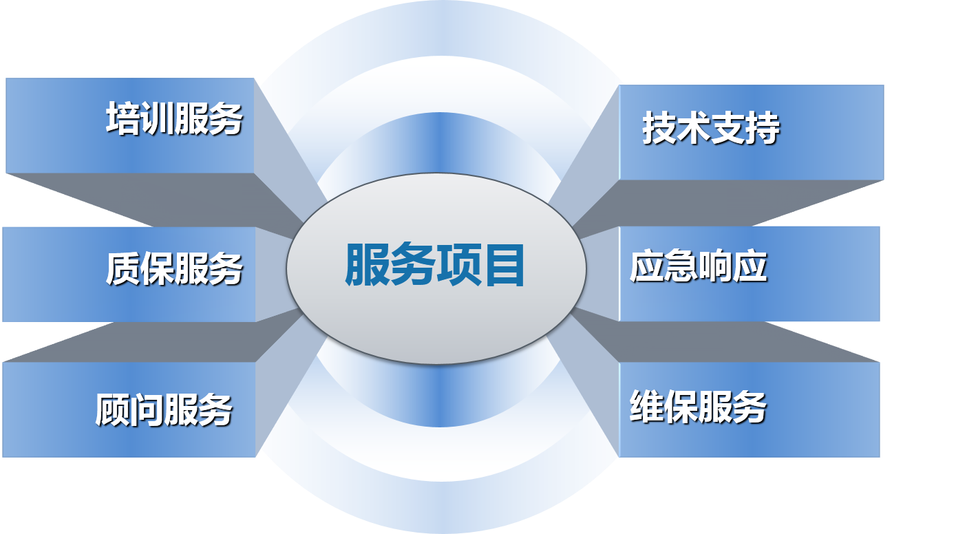 理清市场标准对服务器维护的需求插图