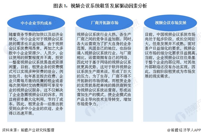 VPS租用的市场现状与发展前景分析