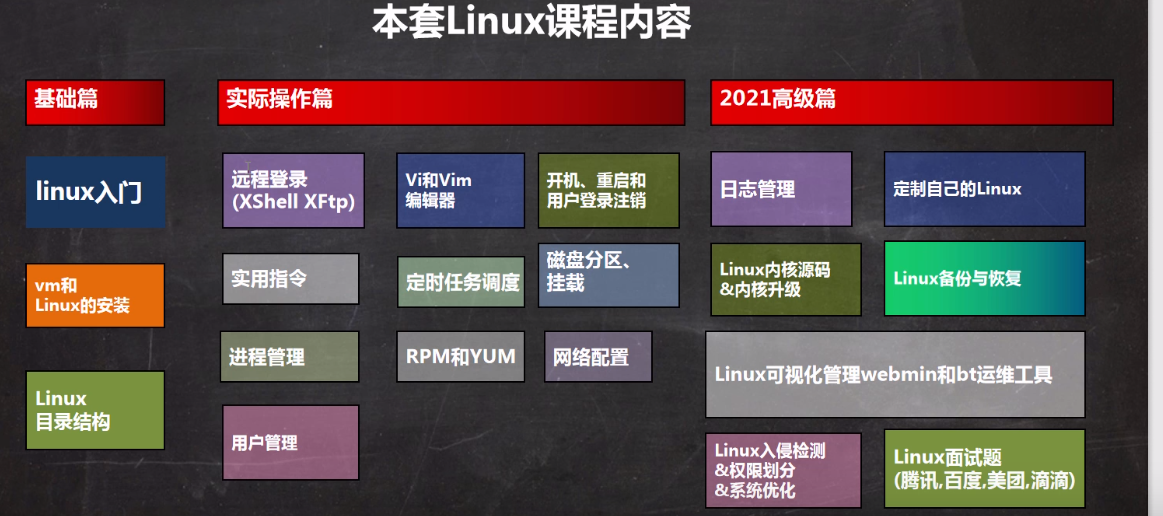 学习Linux服务器的五个实用技巧