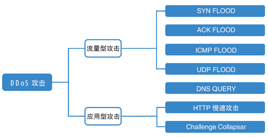 如何应对DDoS攻击?企业多层防护全解析,保护关键信息资产不掉线