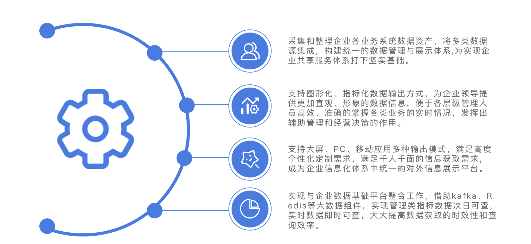 通过数据可视化提升商业决策效率插图