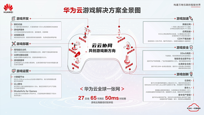 探索,华为云服务器助力游戏体验提升之道