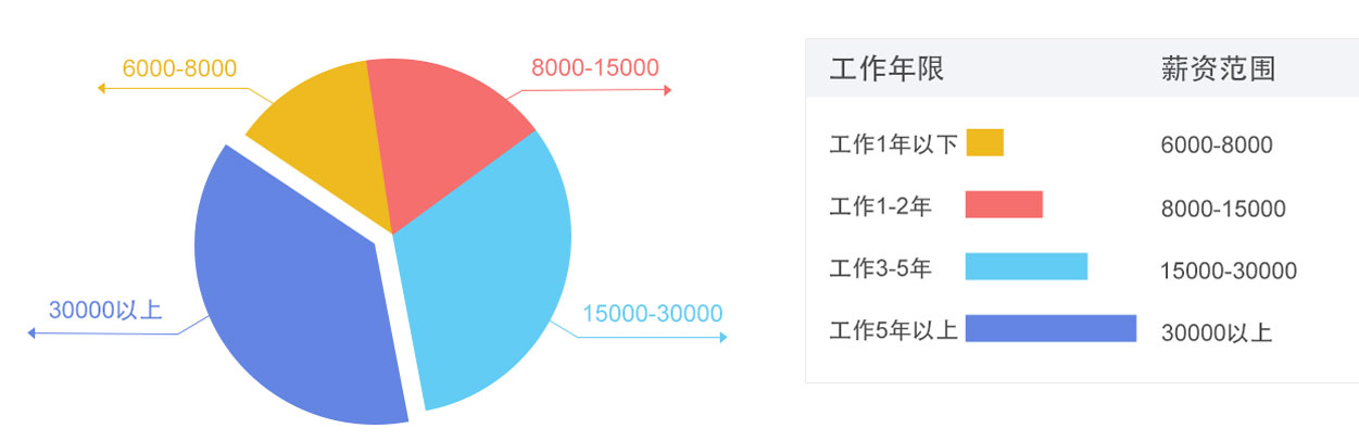 Java在大数据应用中的实践案例