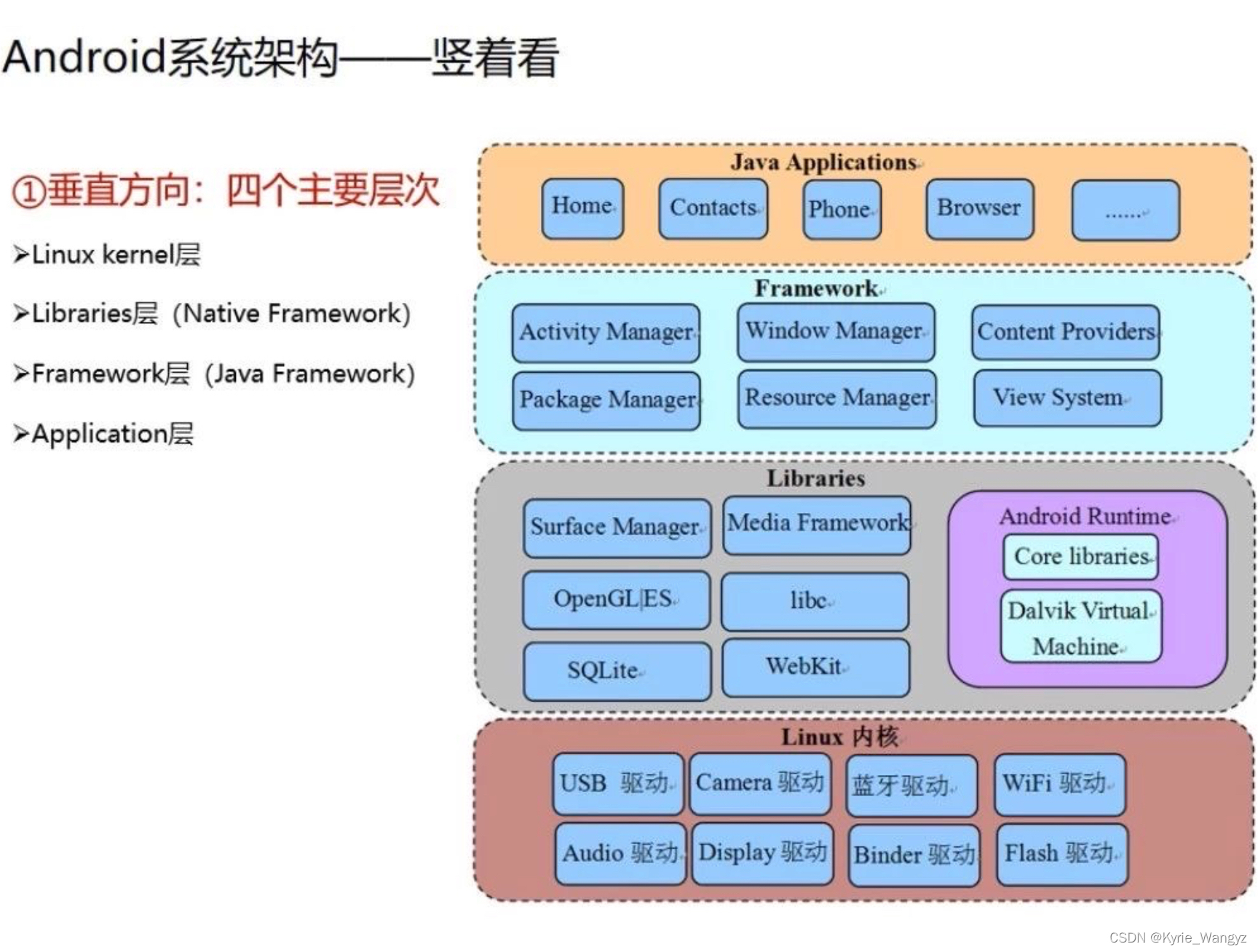 关于Android网络服务器端的疑问与挑战标题,Android如何构建高效稳定的网络服务器端?