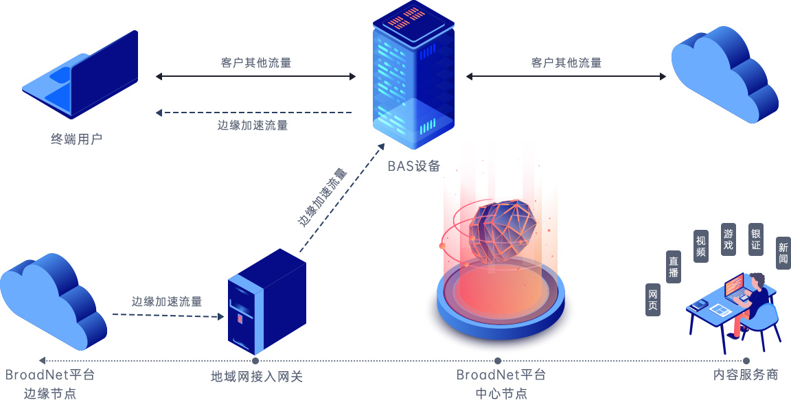 柏林云服务器高效应对高并发访问的策略插图