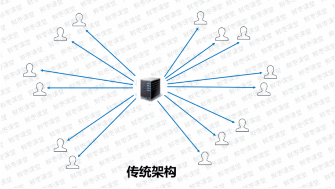如何有效降低免备案CDN的使用成本？策略分享插图