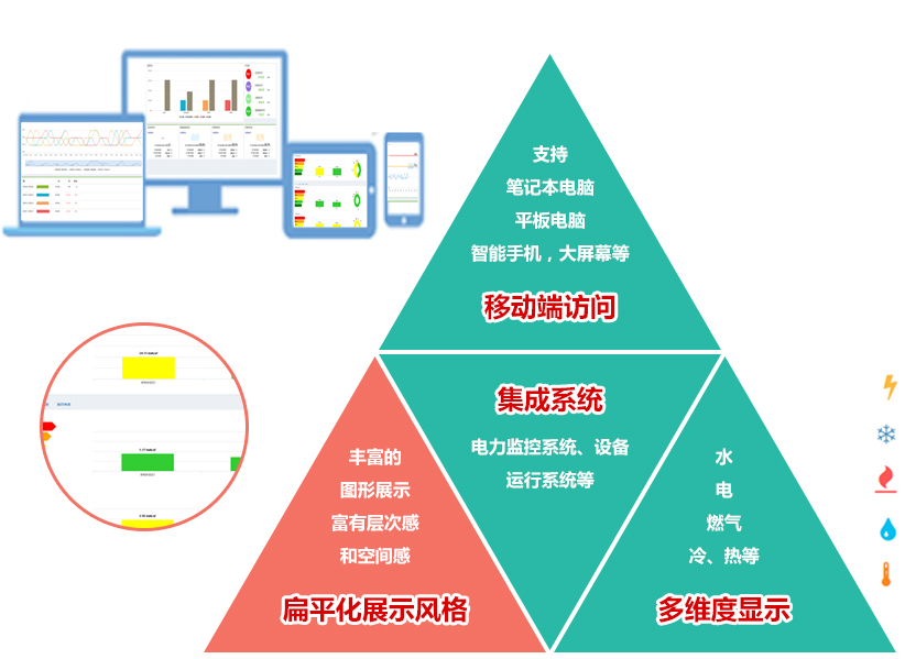 数据中心的安全性与能效分析