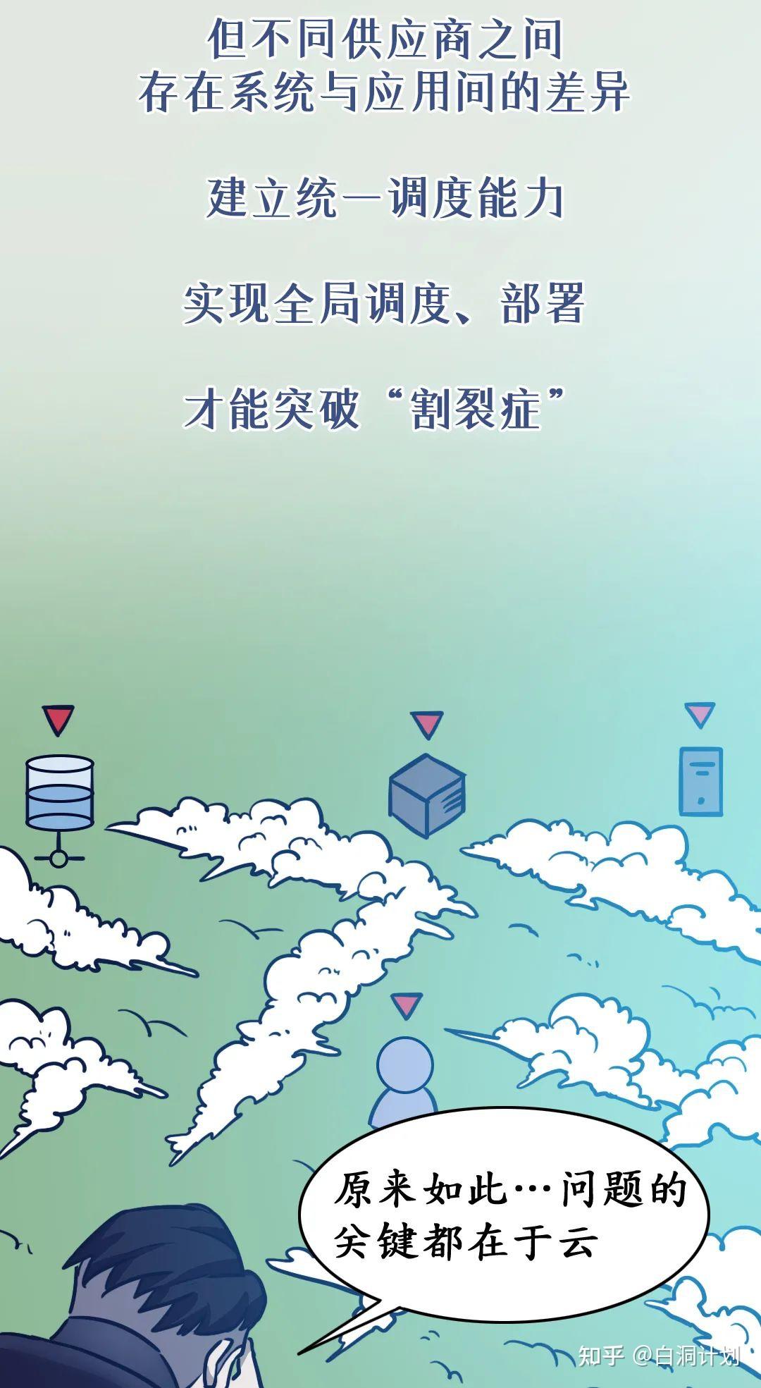 如何提升云服务器的用户体验插图